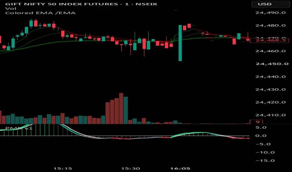 Price Momentum Ribbon — Indicator by sayeddsaniaa — TradingView