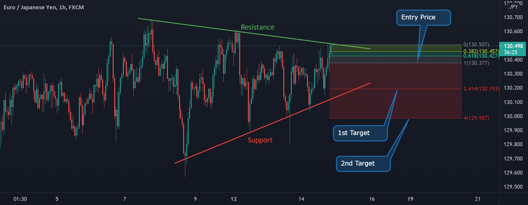 www.tradingview.com