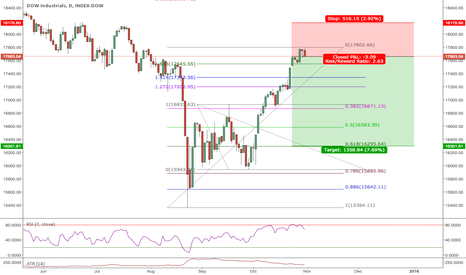 Jason stapleton traders workshop forex full course