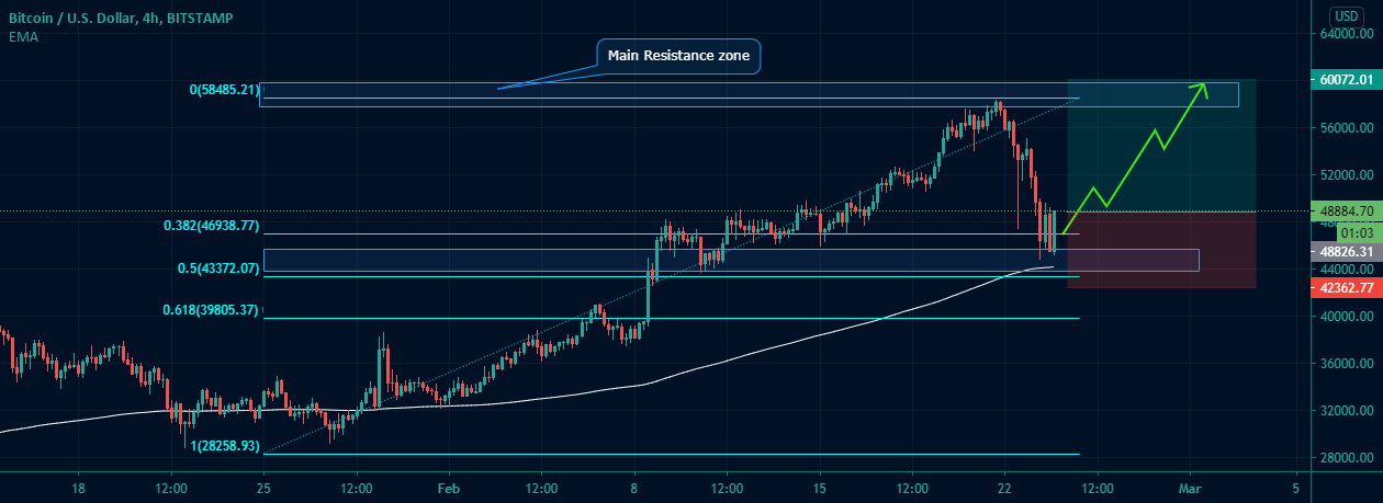 uložite 6k u bitcoin kripto valuta uzimanje dobiti