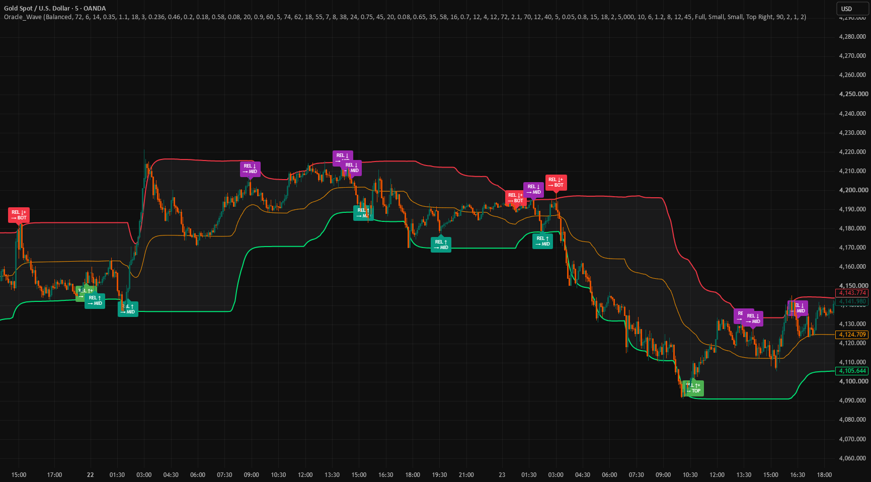 Oracle_Wave — Indicator by OracleMarketLab — TradingView