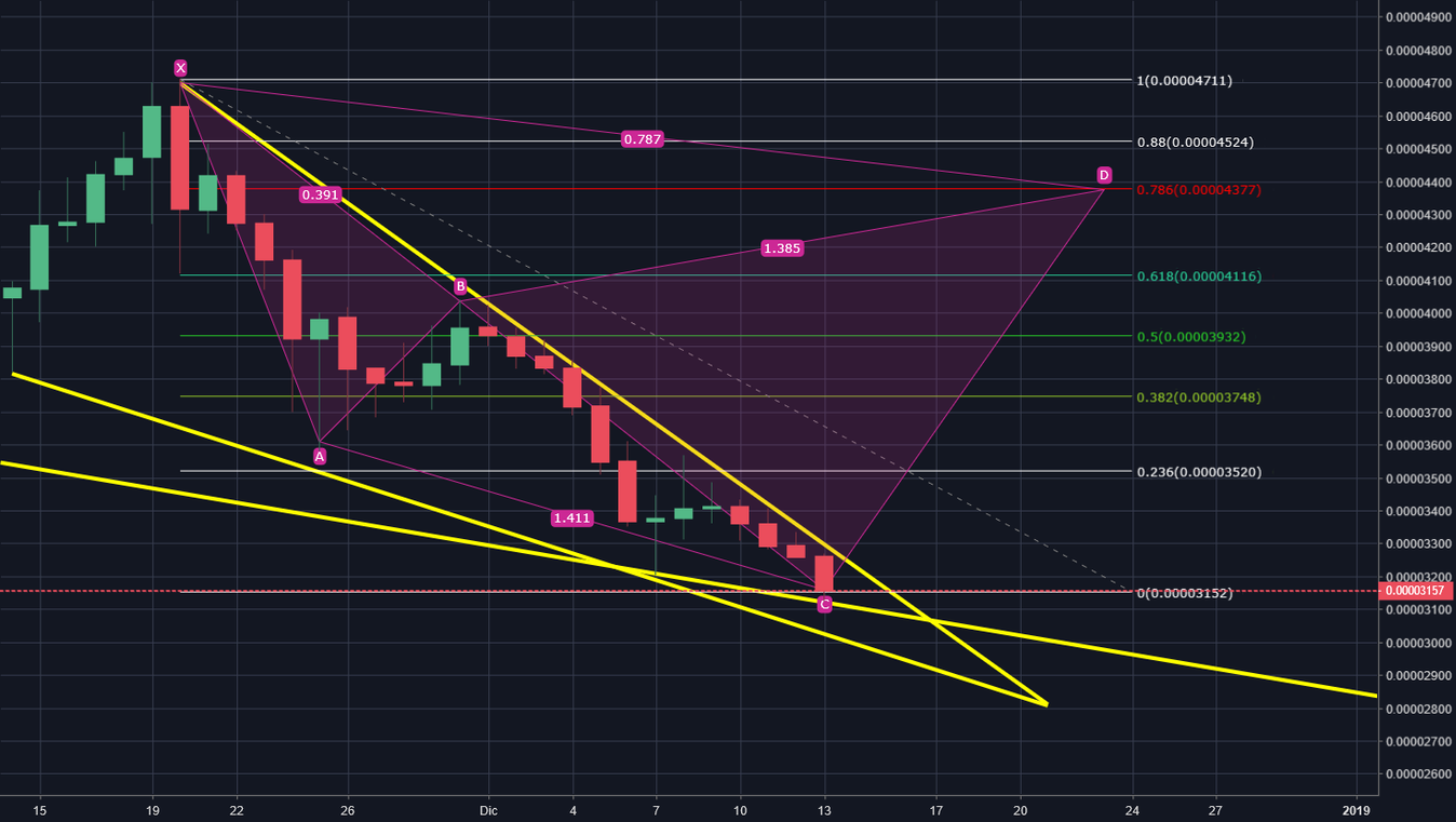 Analizador de forex