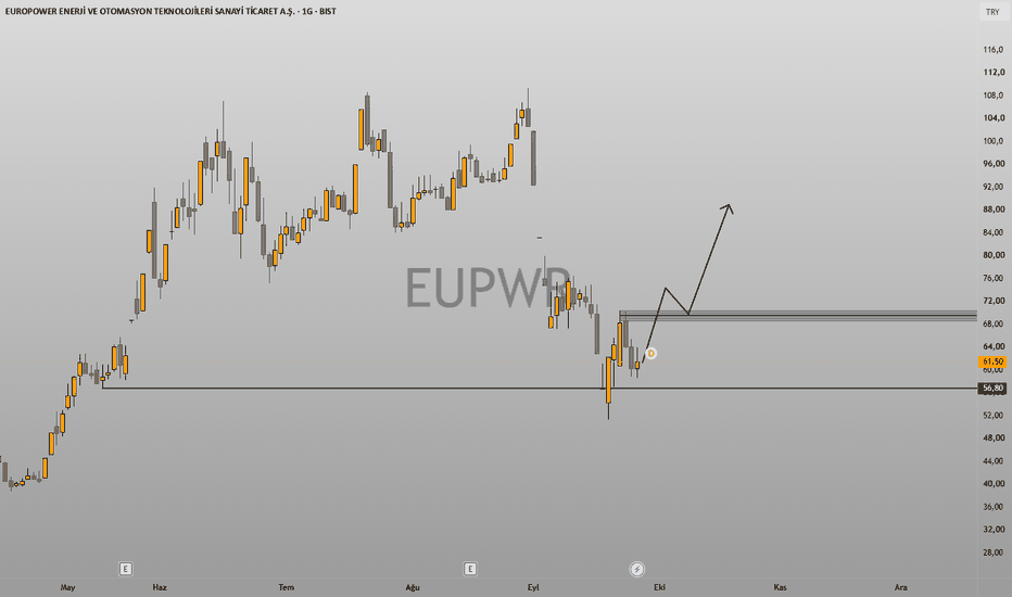 27 Eylül 2026 - #EUPWR - EURPWR MARKET DEĞİMİ GELİR Mİ - Europower Enerji ve Otomasyon Teknolojileri Sanayi Ticaret AS