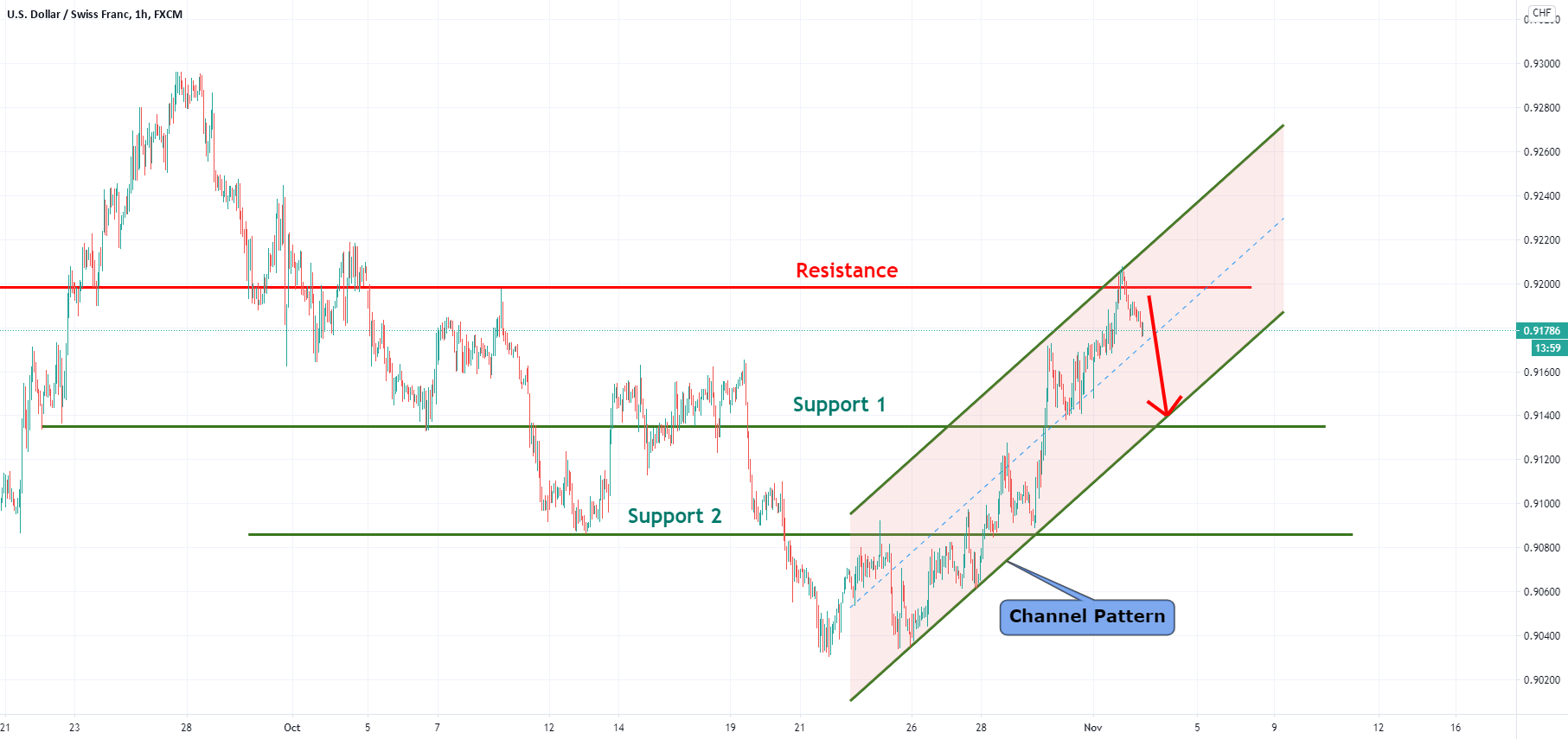 www.tradingview.com
