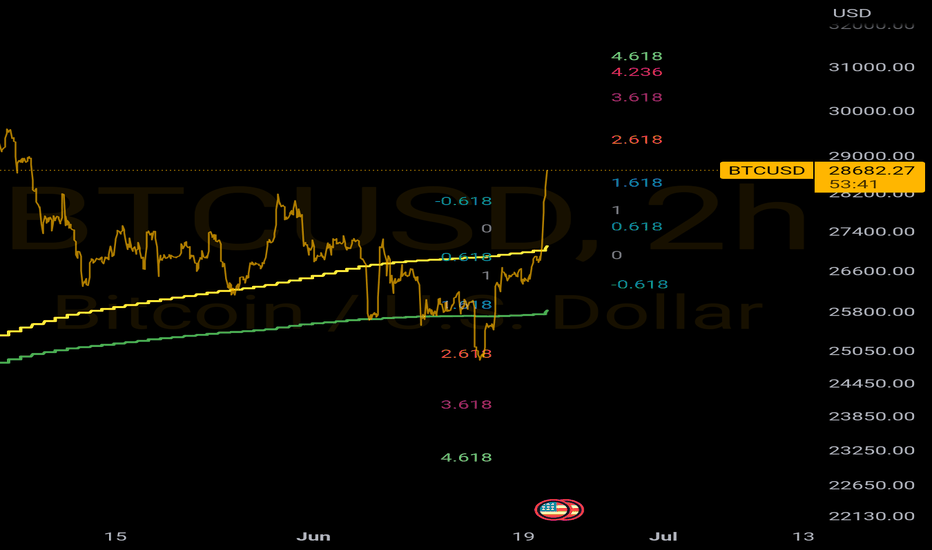 Midas Chart Trader ILL_Midas — Trading Ideas & Charts — TradingView — TradingView