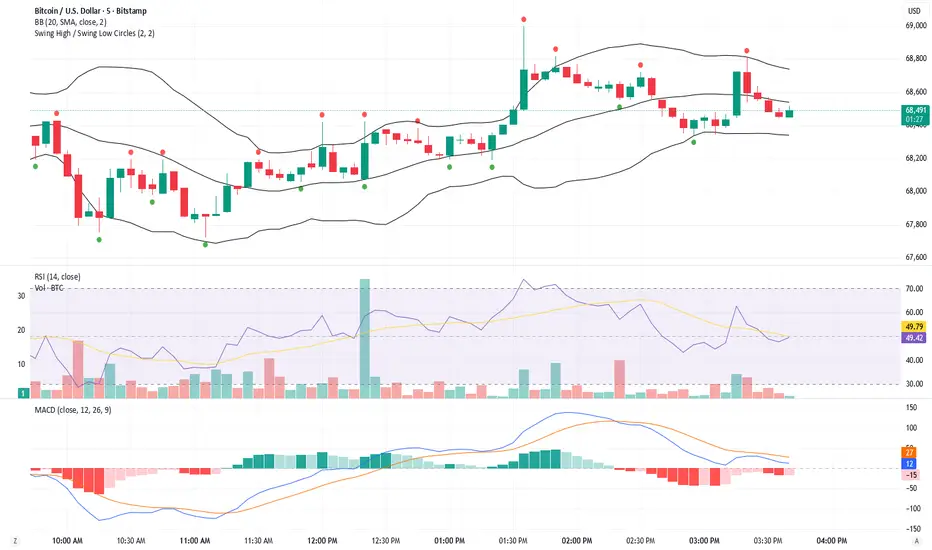 Swing High / Swing Low Circles — Indicator by ZenSendz — TradingView India