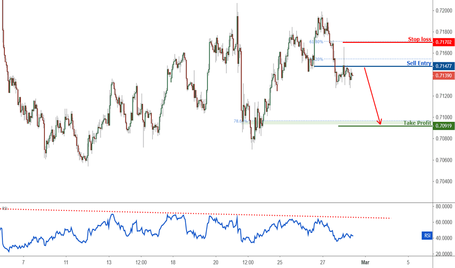 Aud Usd Chart Rate Tradingview Audusd Breakout Identified In