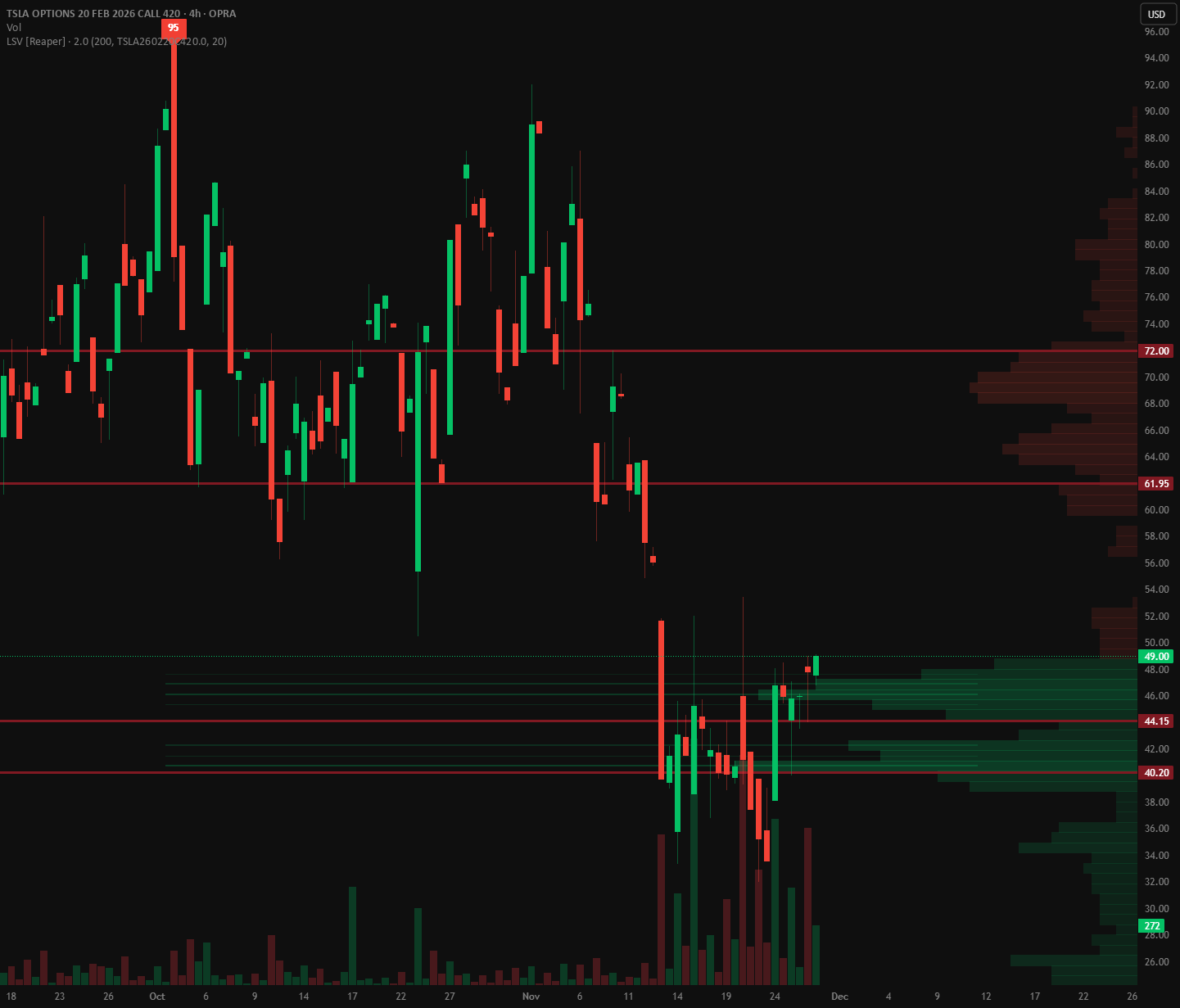 Liquidity Spectrum Visualizer (with option volume) — Indicator by ...