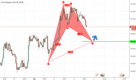 Forex zinciri
