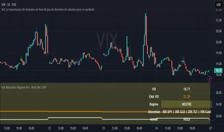 VIX Allocation Regime Pro - Risk ON / OFF — Indicator by ...