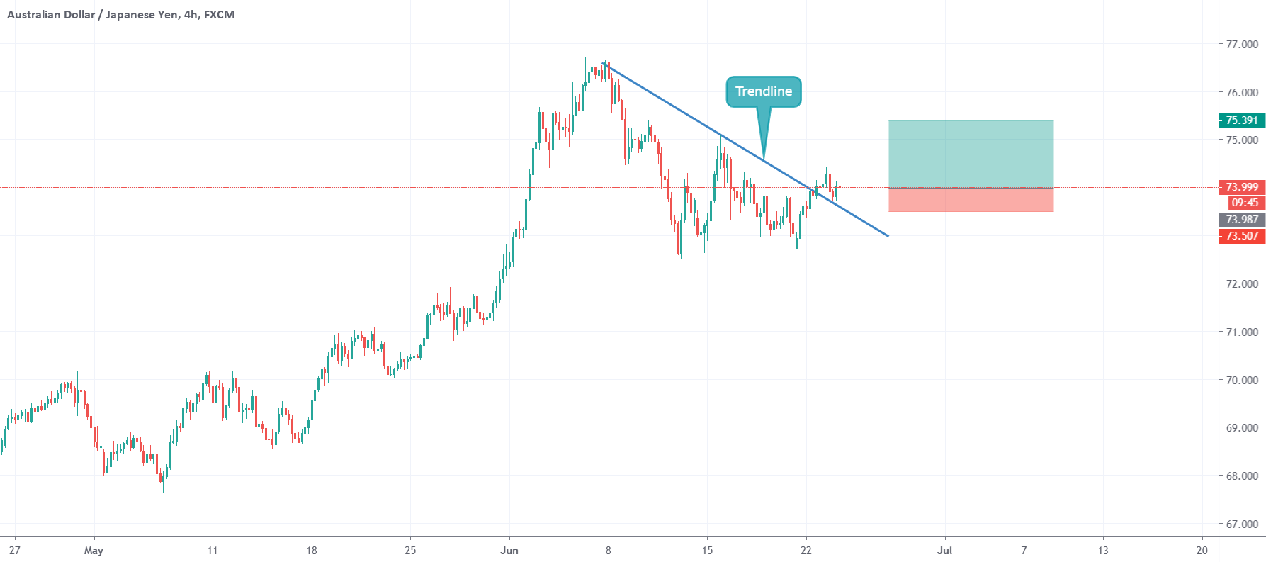 www.tradingview.com
