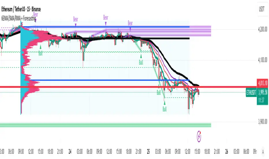 Smart Money Concepts and Adaptive Trend Finder — Indicator by ...