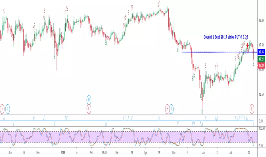 UFX OB OS Candles — Indicator by UFXtrendscalper — TradingView
