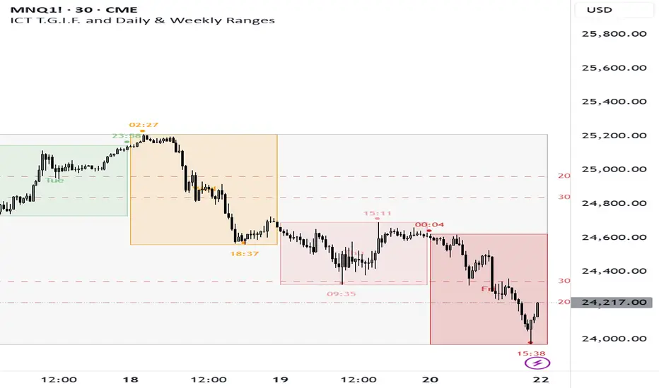 ICT T.G.I.F. and Daily & Weekly Ranges - المؤشر حسب hqtimppa — TradingView