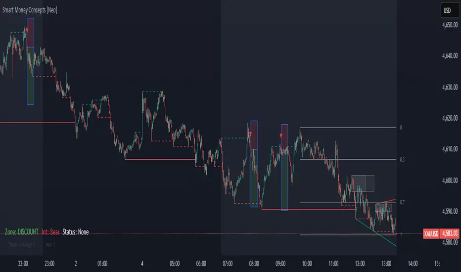 Smart Money Concepts [Neo] — Indicator by ayernabin2057 — TradingView