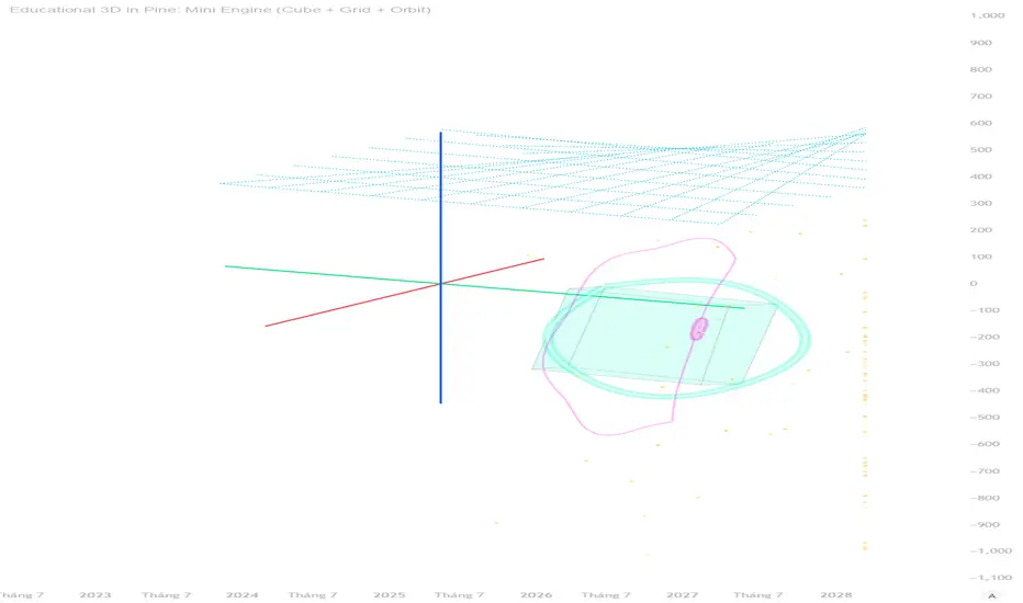 Building 3D Graphics in Pine Script (TradingView) — Whalex4的指標 ...