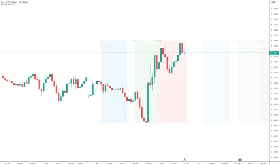 Future Sessions — Indicator by jeppo1 — TradingView