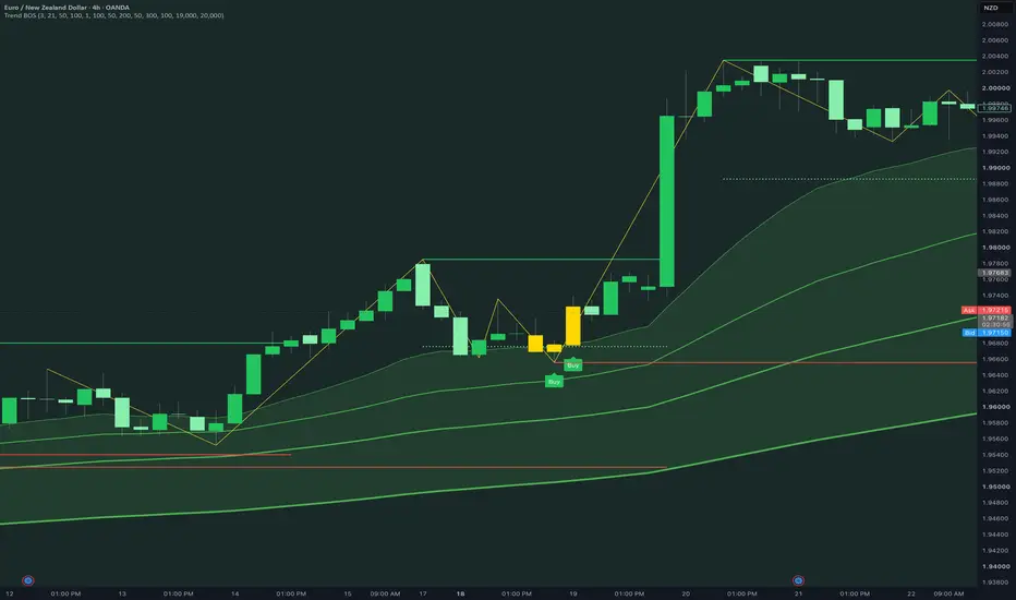 How Trend BOS works