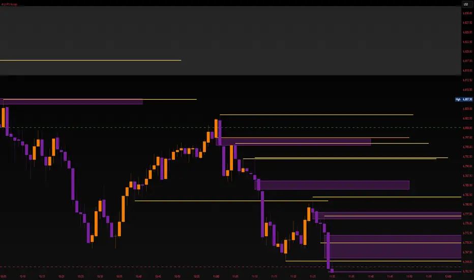 Arjo PD Arrays — Indicator by QQDD-Trades — TradingView