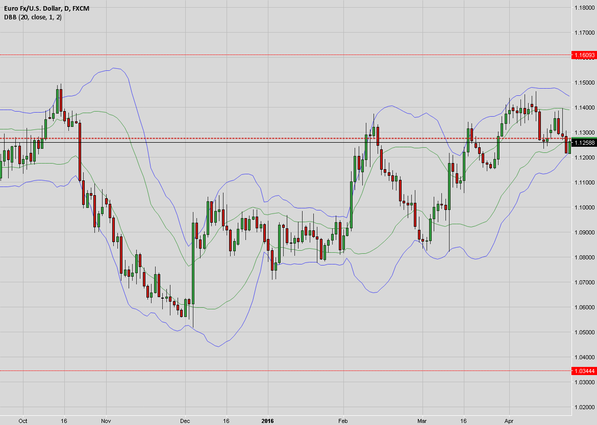 Tradingview forex strategy