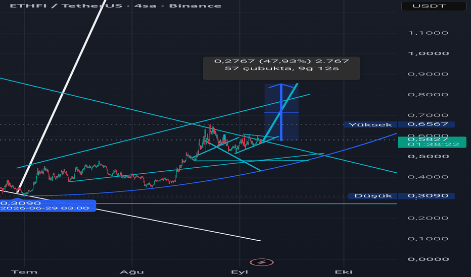 TradingView – Tüm Piyasaları Takip Edin
