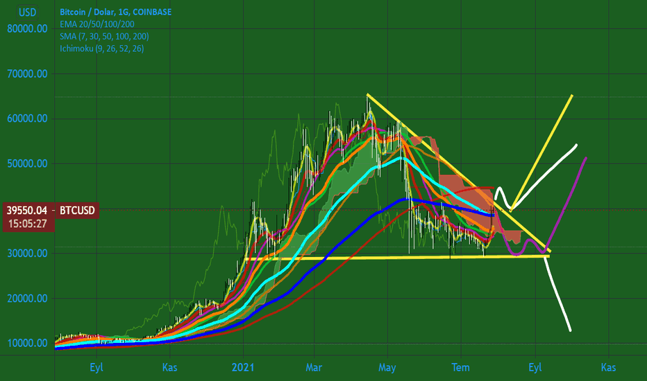 BTC/USD Realtimekurs