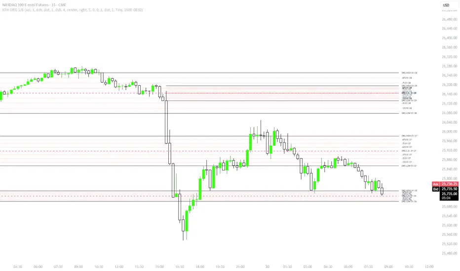 ICT ORG with Eights — Indicator by mnakatenus — TradingView