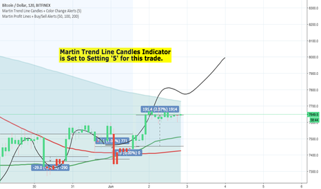 crypto technical analysis and trading ideas tradingview crypto charts live