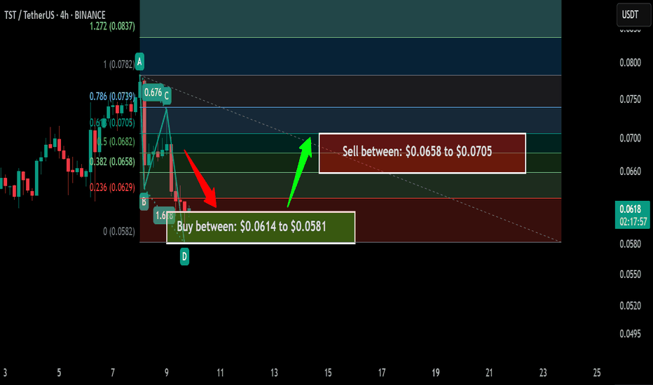Members exclusive signal | Test (TST) a setup for the next pump