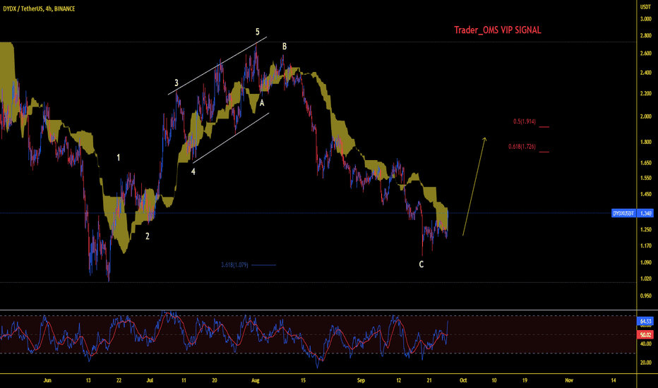 Trader_OMS