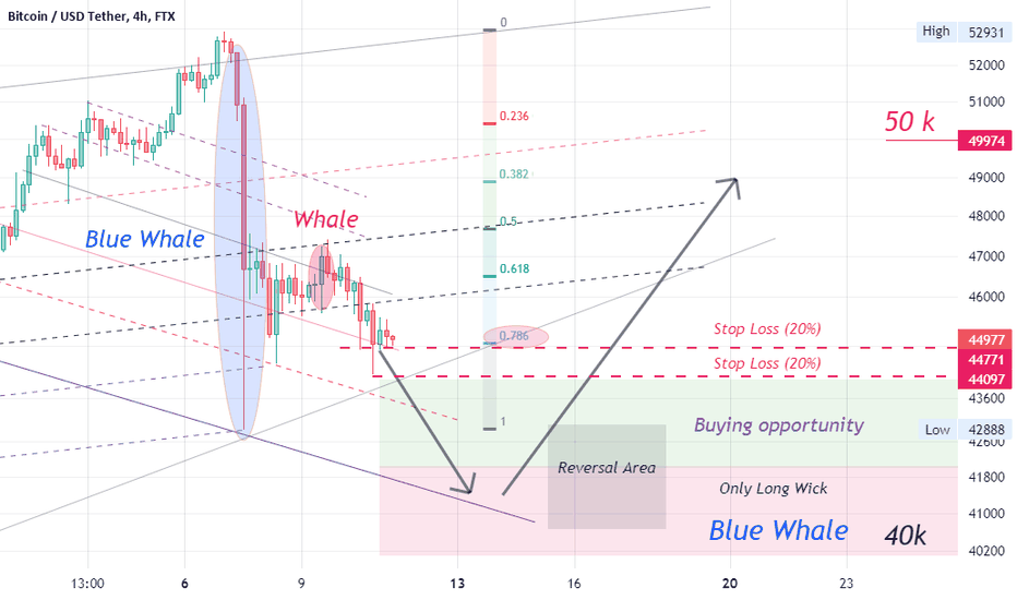 xlm btc tradingvisualizza