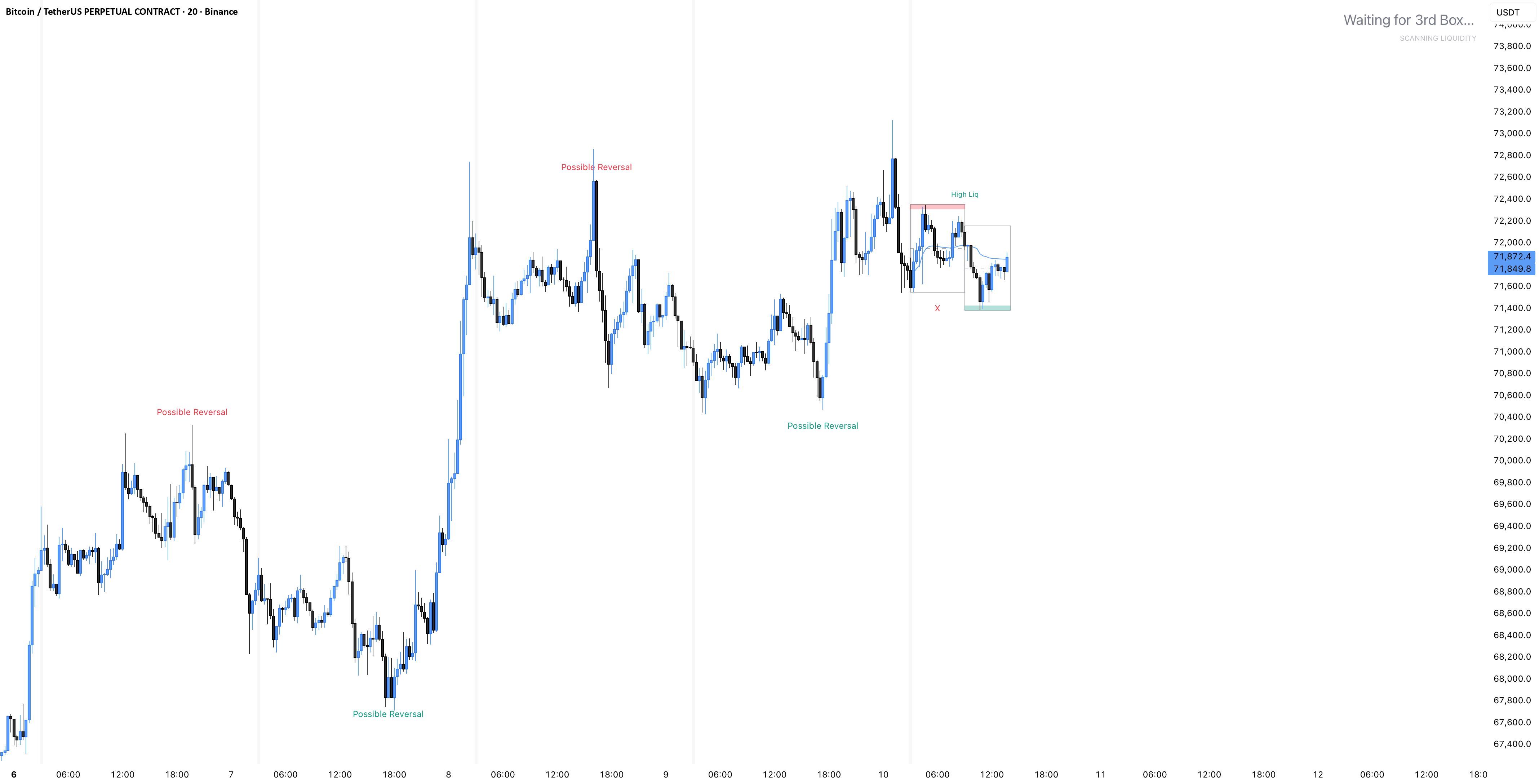 3rd Box Theory — Indicator by erdensedat — TradingView