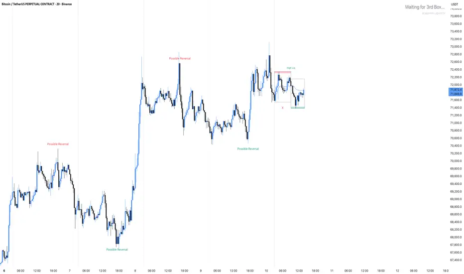 3rd Box Theory — Indicator by erdensedat — TradingView