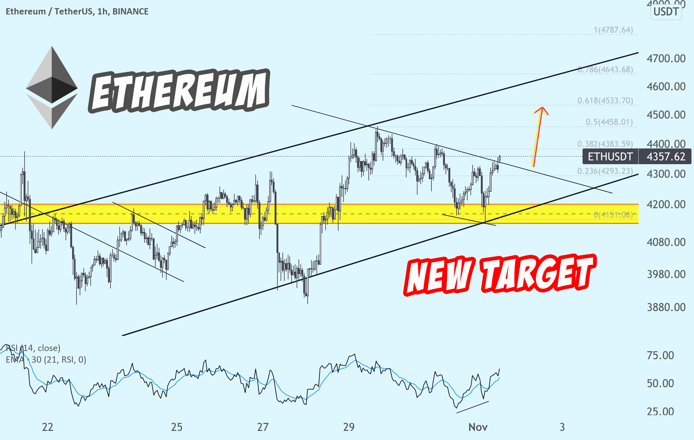 Eth usd binance Eth usd binance сек б