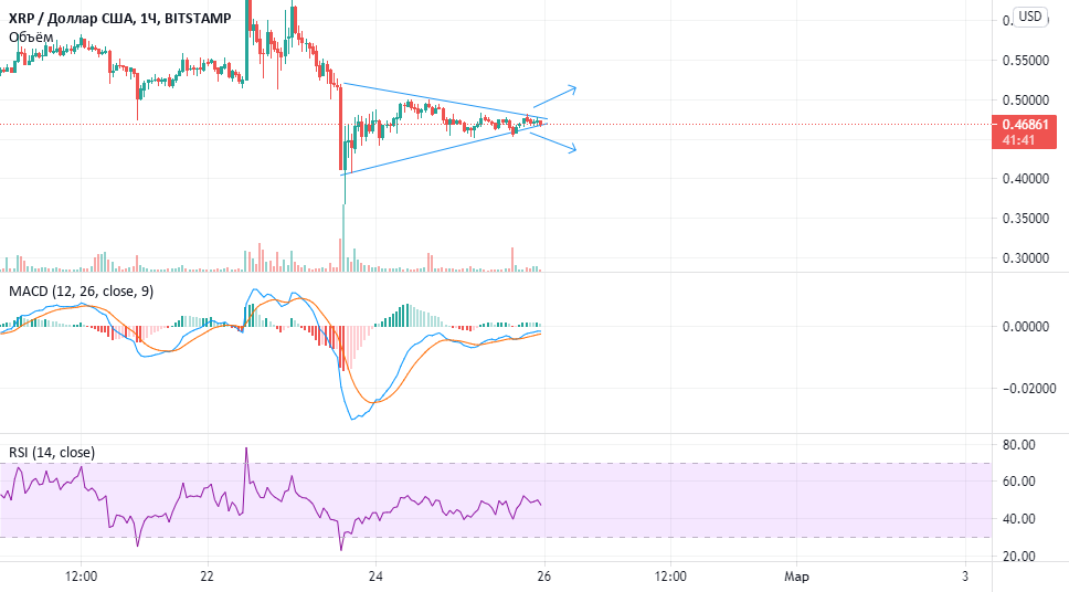 График usd usdt График usd usdt minergate скрытый майнер xmr