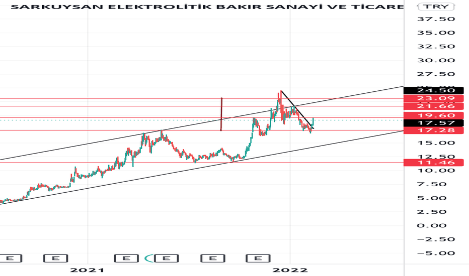 #SARKY - Çok güzel bir şirket - SARKUYSAN