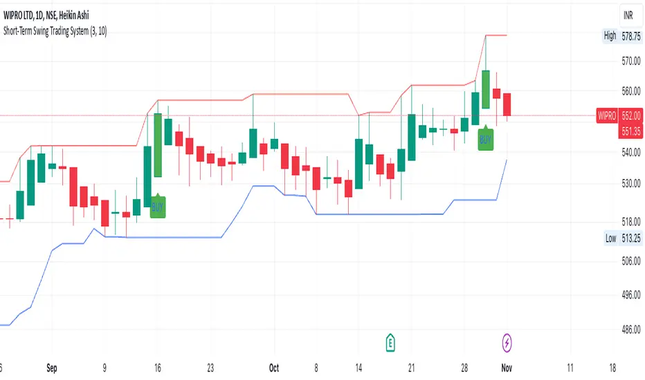 Accurate ShortTerm & Swing Trading System — Indicator by