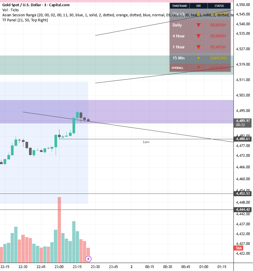 Timeframe Direction — Indicator by Bank-07 — TradingView