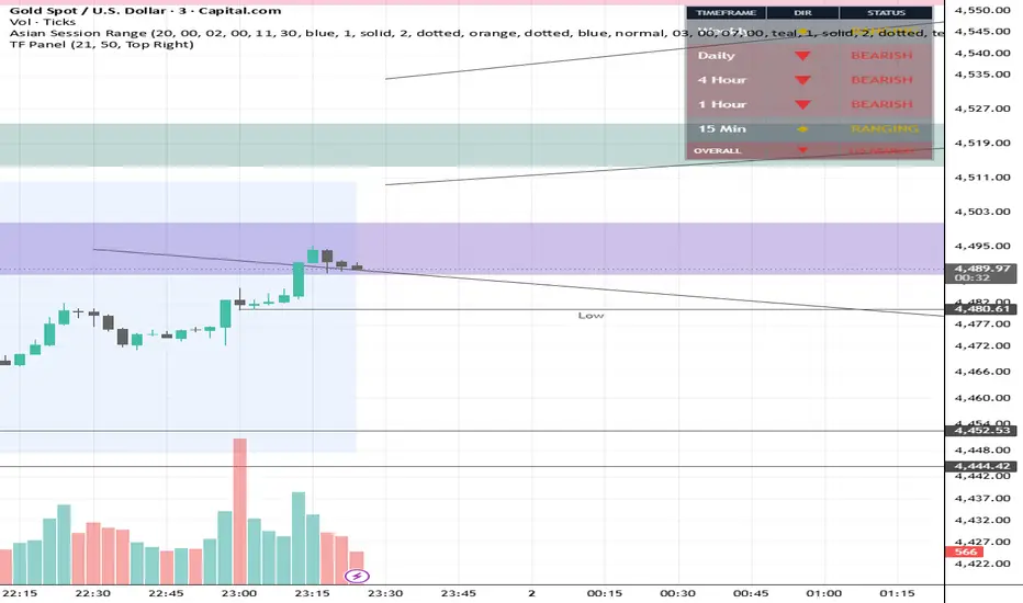 Timeframe Direction — Indicator by Bank-07 — TradingView