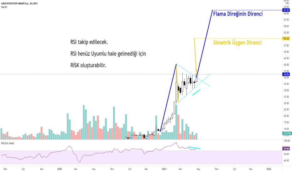 #SASA UPDATE