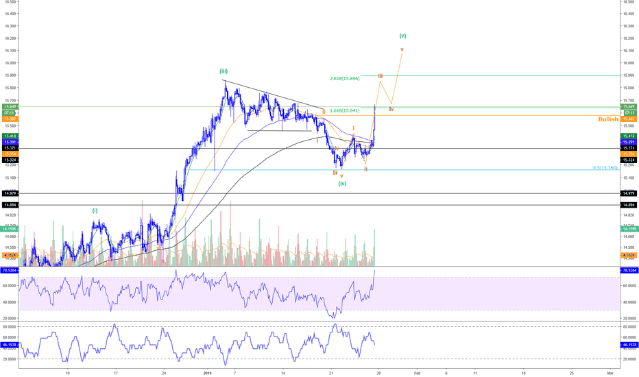 Xagusd Charts And Quotes Tradingview Xagusd Silver One More Push Higher Before Bears Take Over