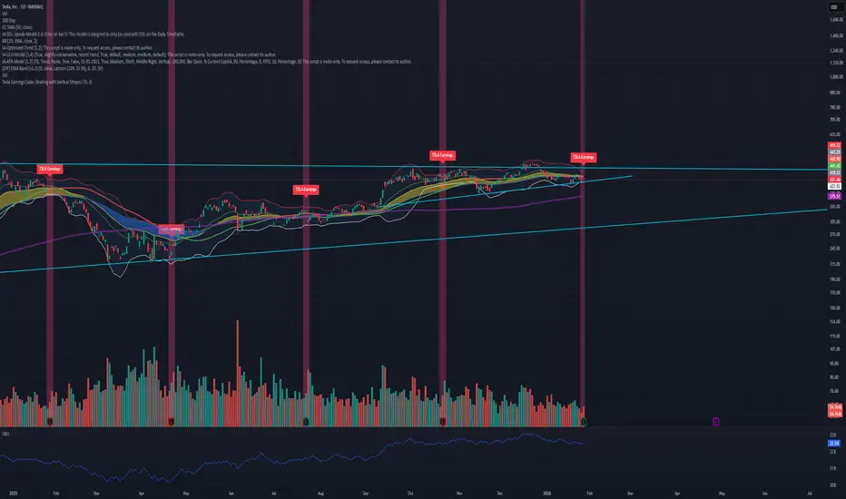 Tesla Earnings Dates Shading with Vertical Stripes — Indicator by ...