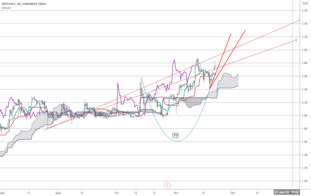 ALATF : Neutre, plutôt positif, et perspectives pour EURONEXT:ALATF par ...