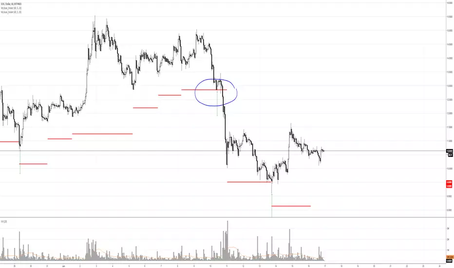 base_braker — Indicator by LAWhoAmI — TradingView