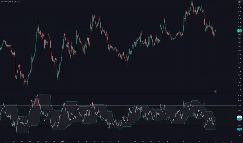 RSI Mod — Индикатор от Nekit_Rad — TradingView