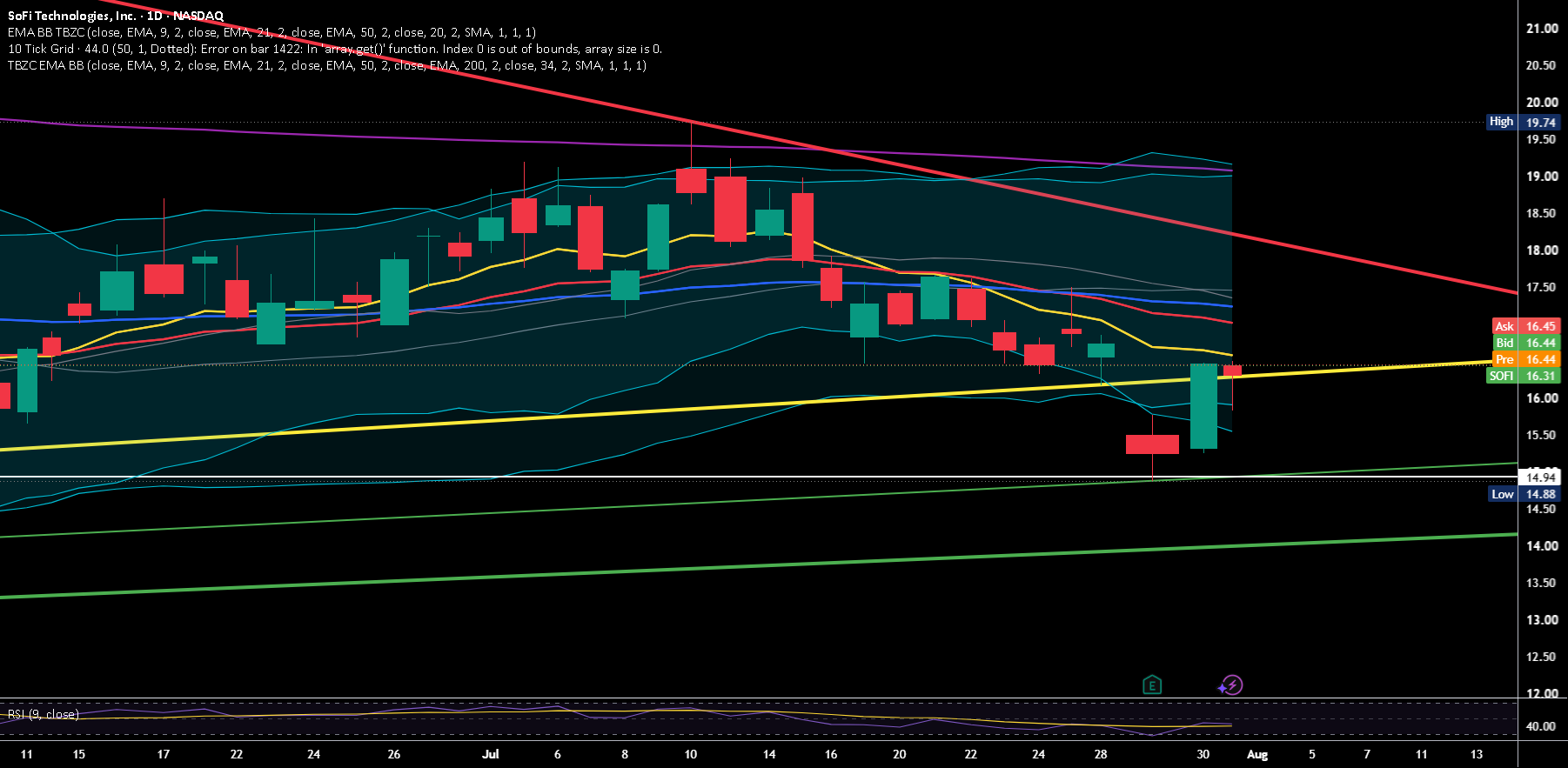 BigMeesh_TBZ_EMA_BB — Indicator by ladym02 — TradingView