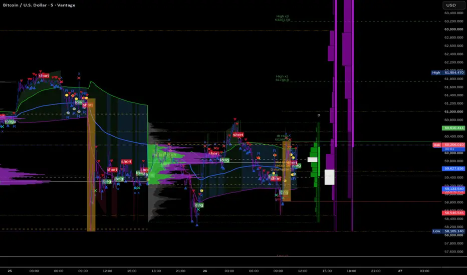 Market Auction Order Flow — Indicator by doctor181181 — TradingView
