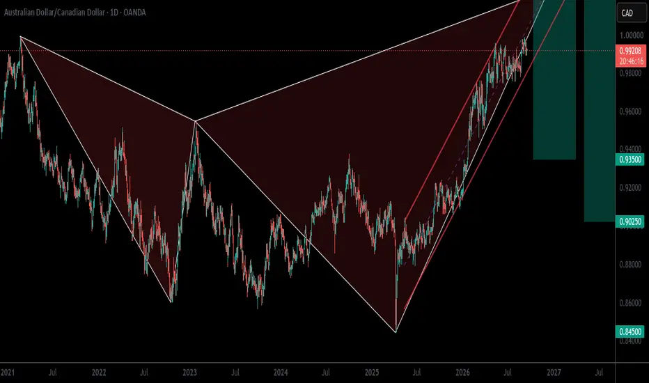 Watching for channel breakdown
