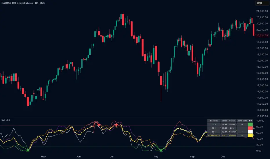Valuation Index - Solvenza — GerbenGoethals 의 인디케이터 — TradingView