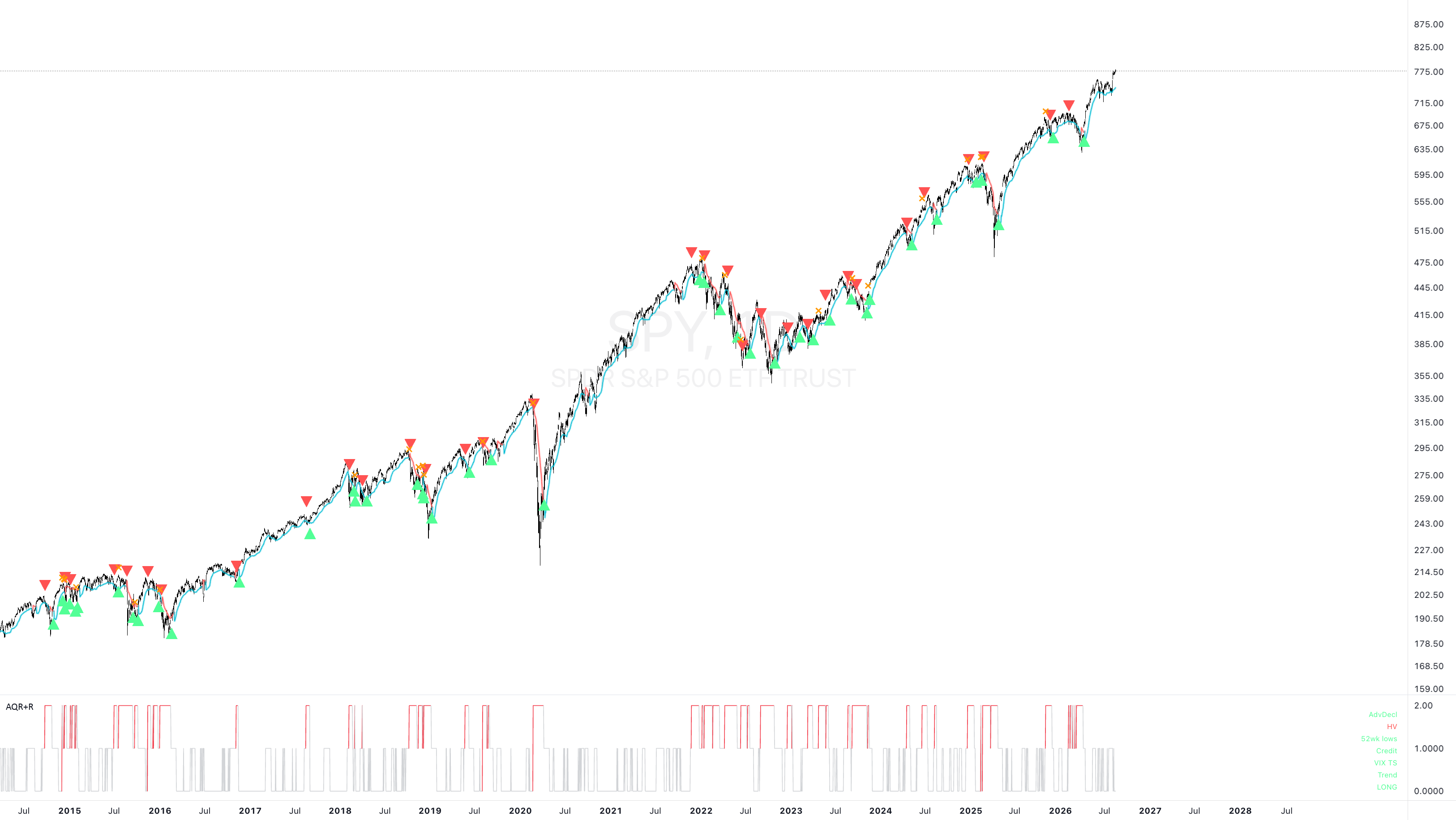 AQR + Regime on spy